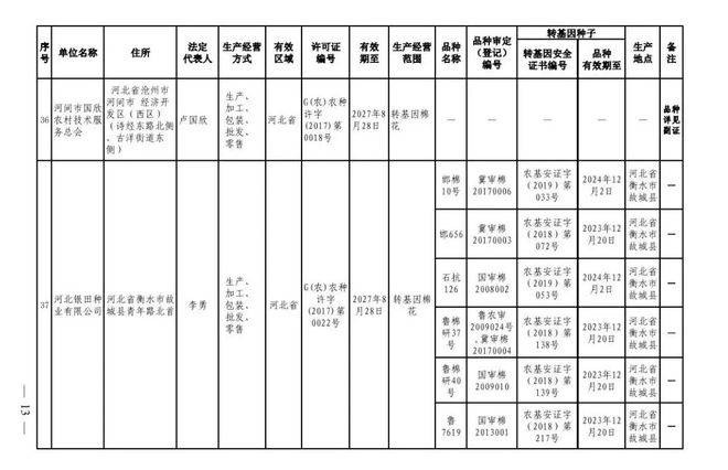 重磅!38家企业获批农作物种子生产经营许可证!